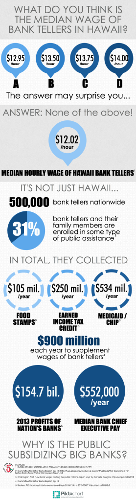 Bank Tellers Hawai'i